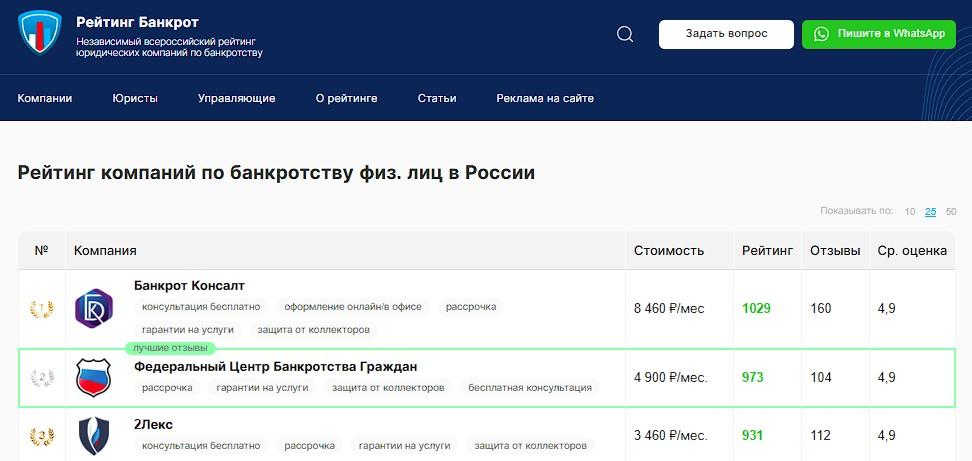 Фото Топ-10 юридических компаний по банкротству физлиц в России в 2025 году 8 - Сиб.ФМ Фото Топ-10 юридических компаний по банкротству физлиц в России в 2025 году 8